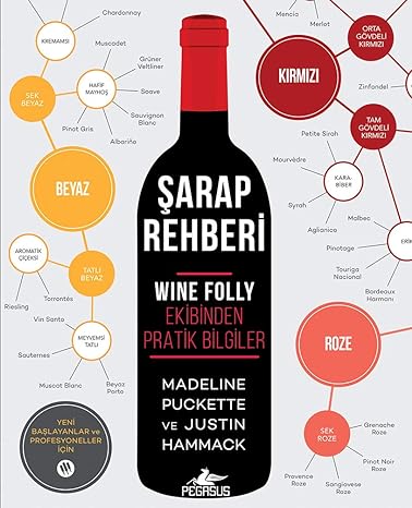 Şarap Rehberi: Wine Folly Ekibinden Pratik Bilgiler